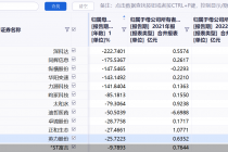 业绩大滑坡 太和水等70股上市后净利三连降