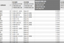 年报策划｜362只医药股推年度分红方案 汉森制药等有条件却未分红