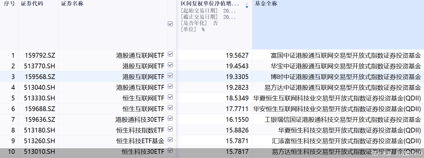 图片来源：同花顺iFinD