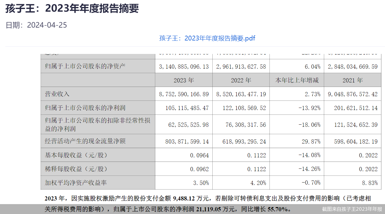 截图来自孩子王2023年年报