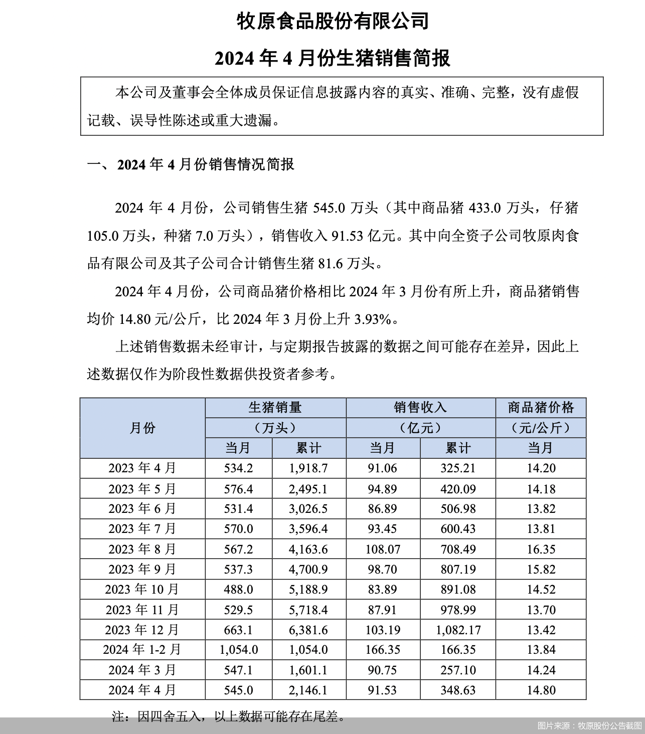 图片来源：牧原股份公告截图