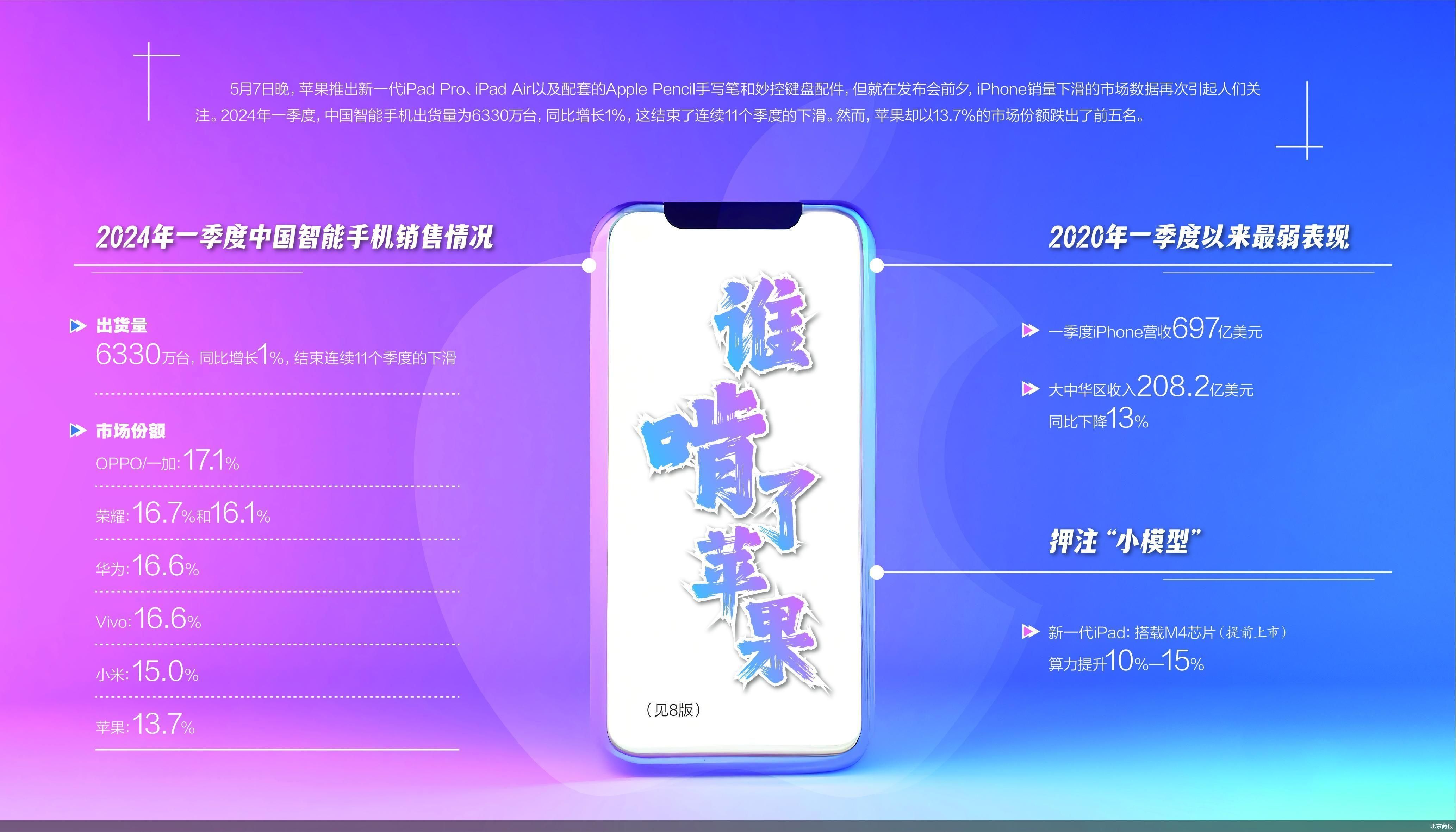 北京商报