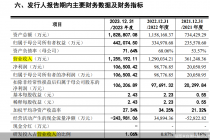闯A背后疑点多 美科股份IPO“掉队”