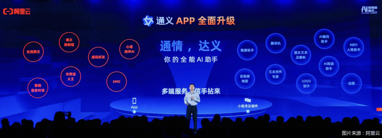 图片来源：阿里云
