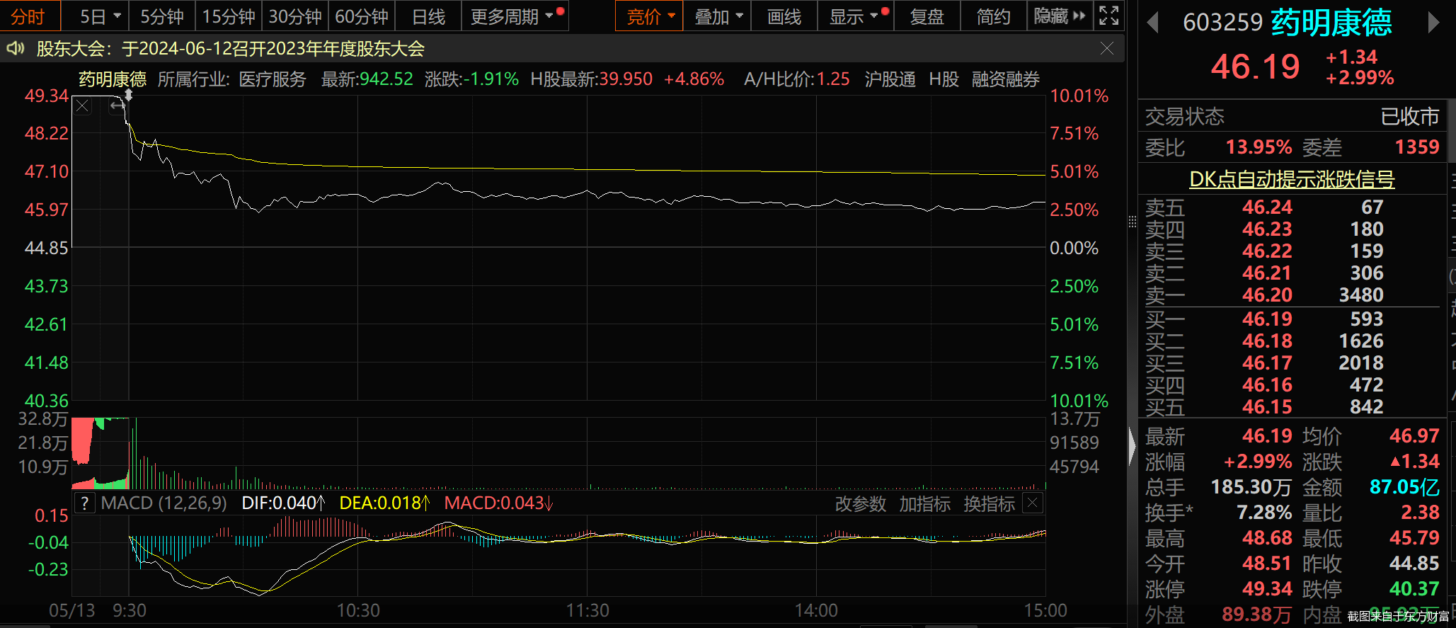 截图来自于东方财富