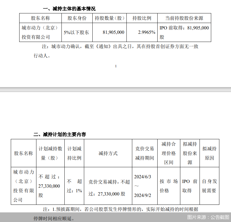 图片来源:公告截图