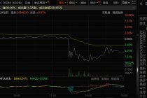 通化金马股价“惊魂跳水”背后