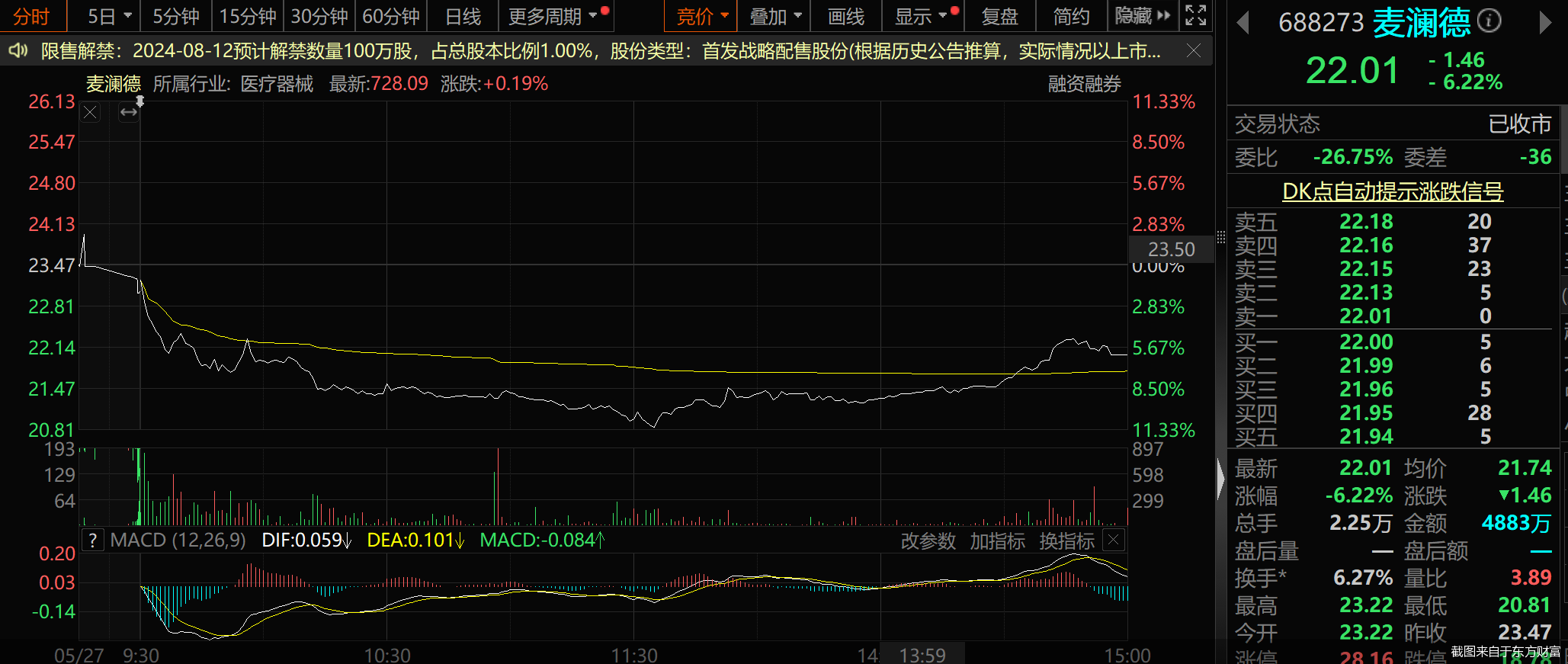 截图来自于东方财富