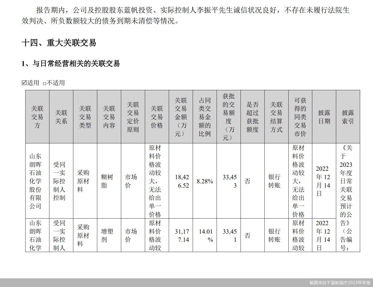 截图来自于蓝帆医疗2023年年报