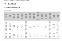 蓝帆医疗关联交易背后的关注点