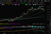 又有“A拆A”折戟！江西铜业终止分拆子公司上市