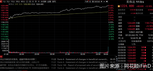 图片来源：同花顺iFinD