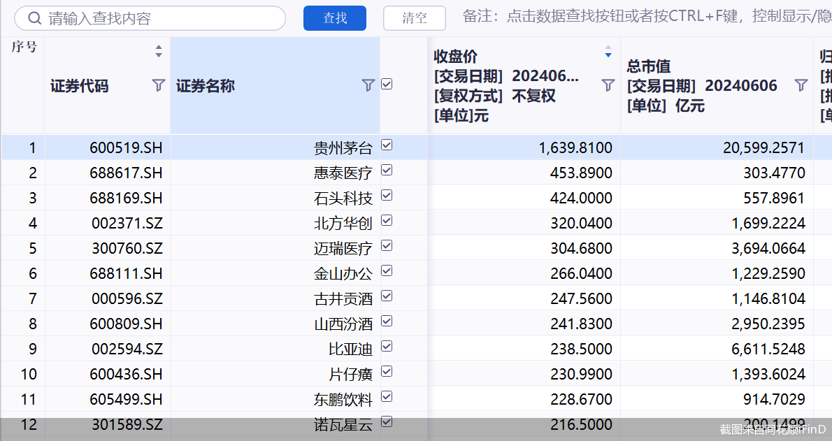 截图来自同花顺iFinD