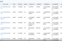 一天三家！6月以来28宗IPO折戟 主板撤单数最多