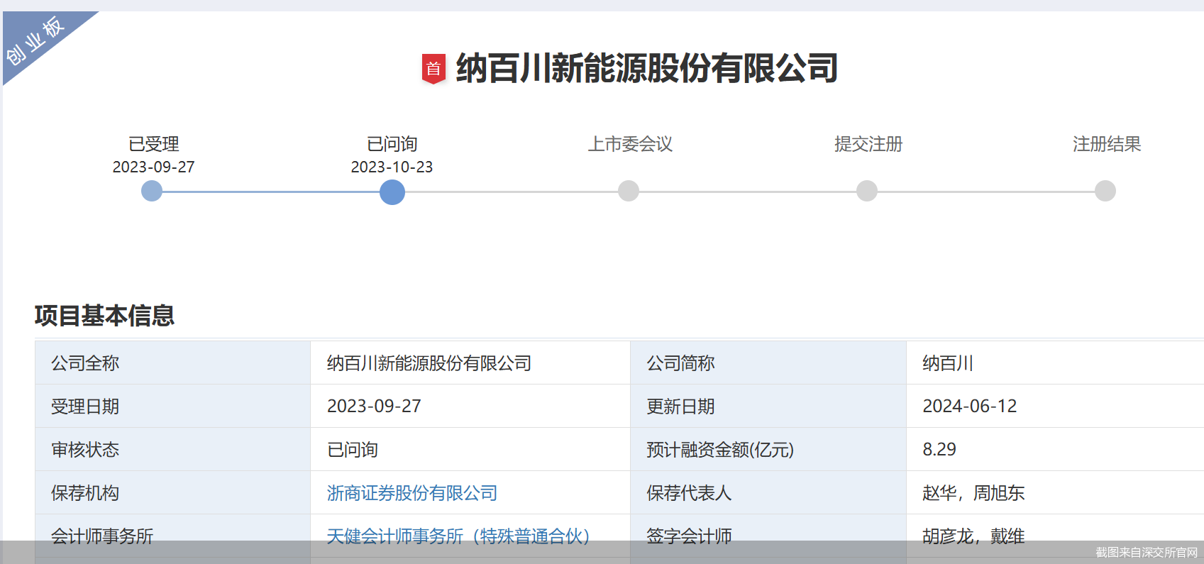截图来自深交所官网