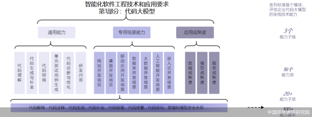中国信息通信研究院