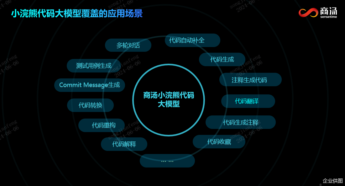 企业供图