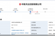 过会逾一年未提交注册 中集天达IPO又踩雷普华