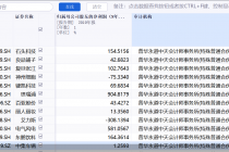 普华永道的A股客户谁在业绩“变脸”