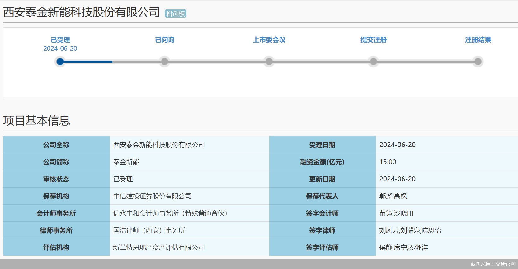截图来自上交所官网