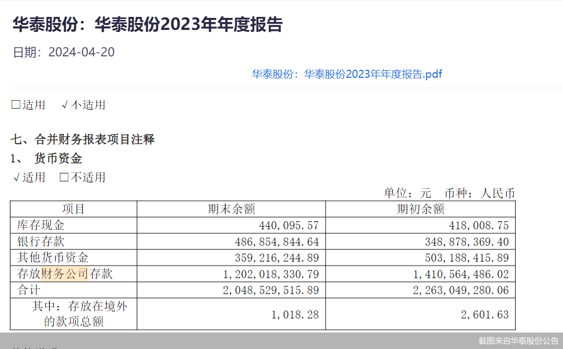 截图来自华泰股份公告