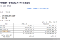 资金“被锁”频现 A股财务公司存款占比高的还有谁