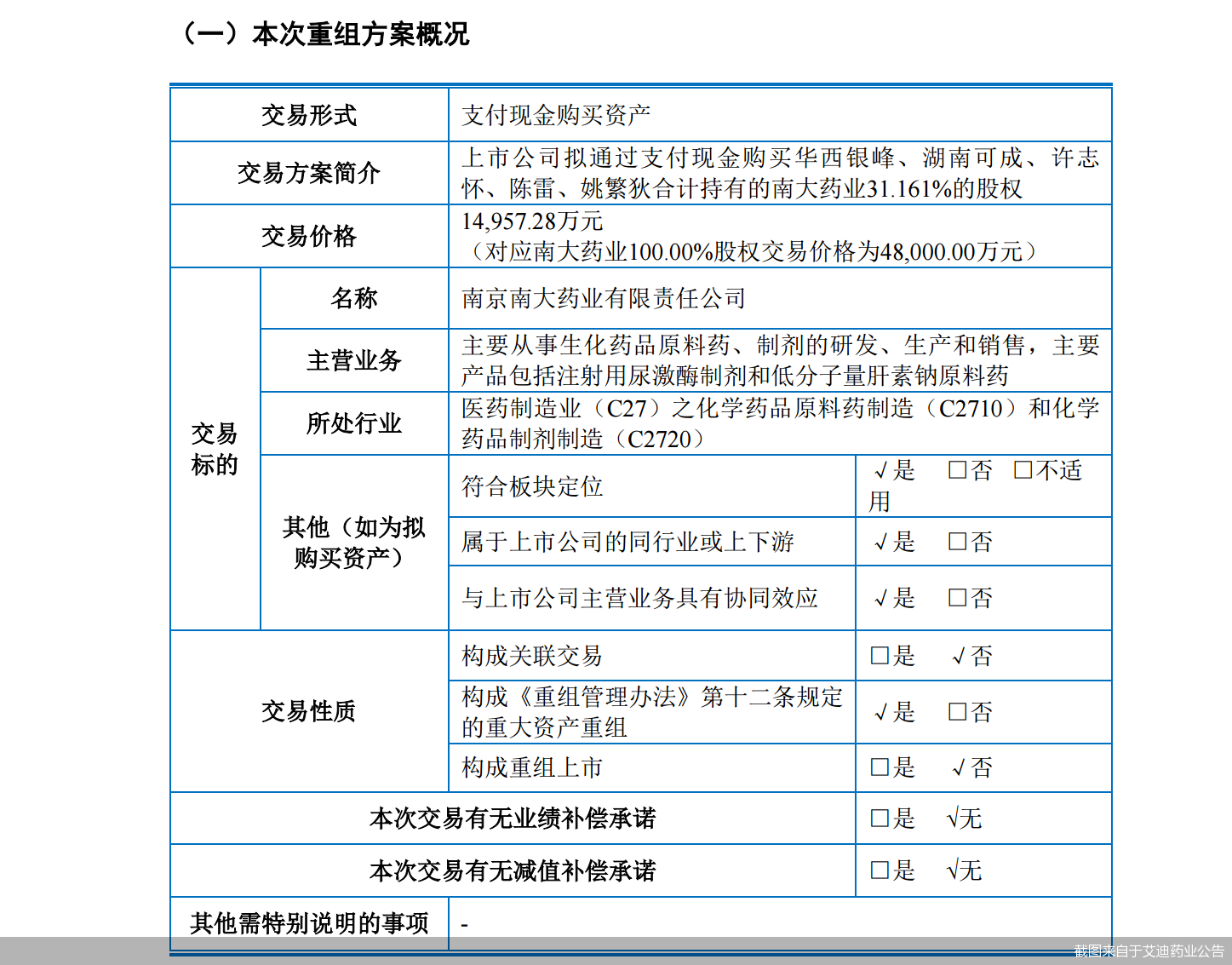 截图来自于艾迪药业公告