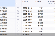 上半年44股上市！总募资超320亿 过半上市首日股价翻倍