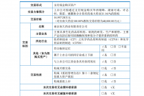 解码艾迪药业重组：拟控股第一大客户  曾因“大客户依赖”致业绩变脸   