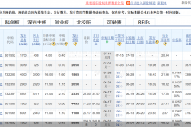 乔锋智能明日申购！下半年首只打新股来了