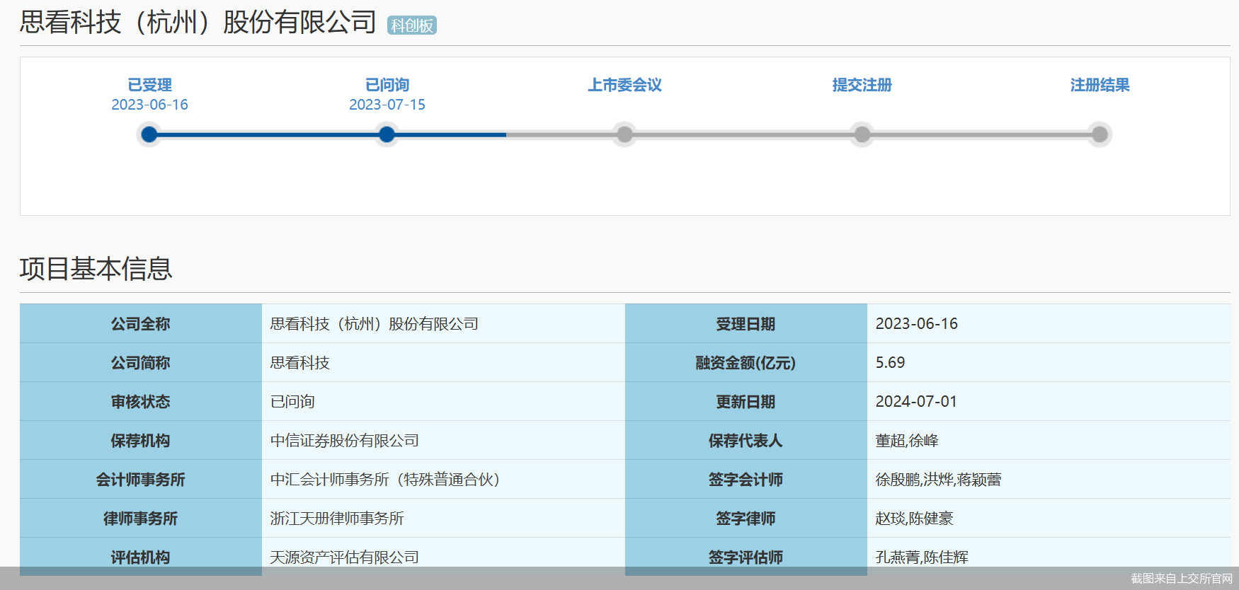 截图来自上交所官网