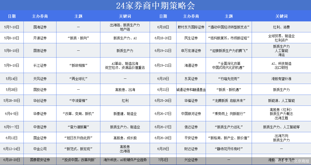 图片来源：北京商报