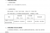 锦波生物业绩预喜！毛利率堪比茅台 山西首富提前“押宝”胶原蛋白