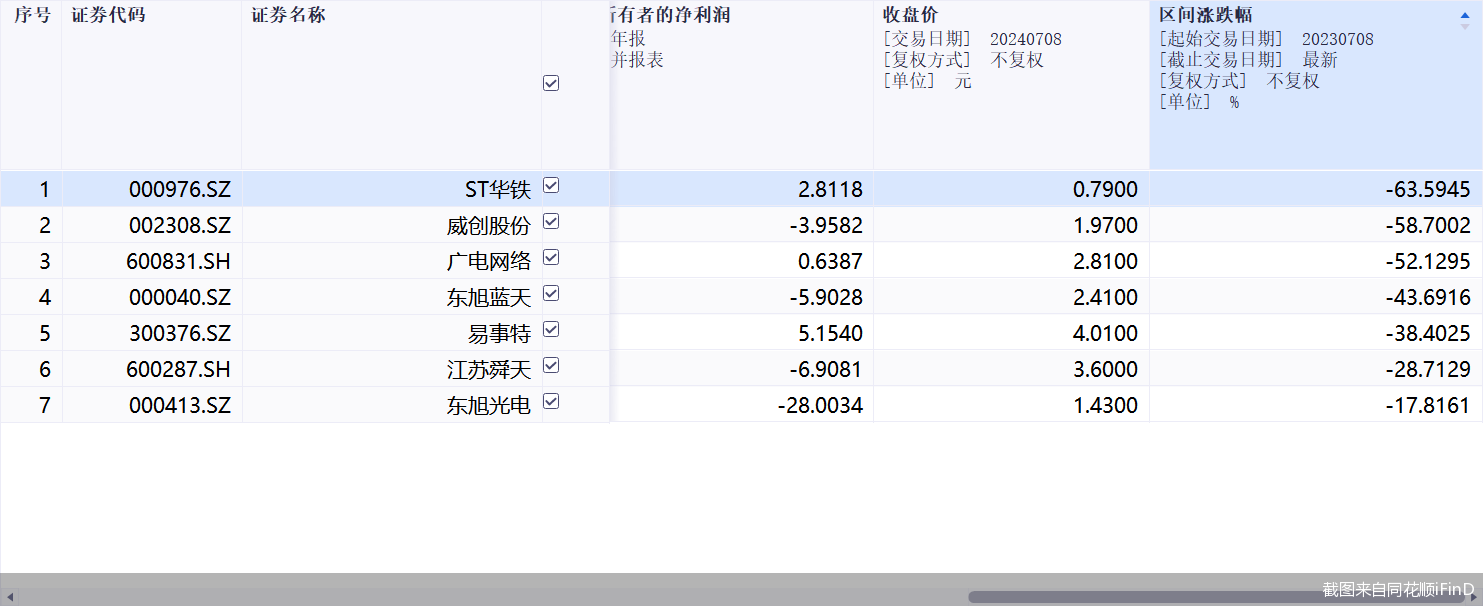 截图来自同花顺iFinD