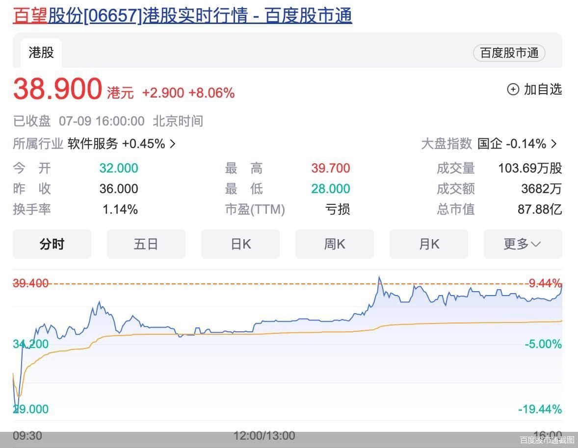百度股市通截图
