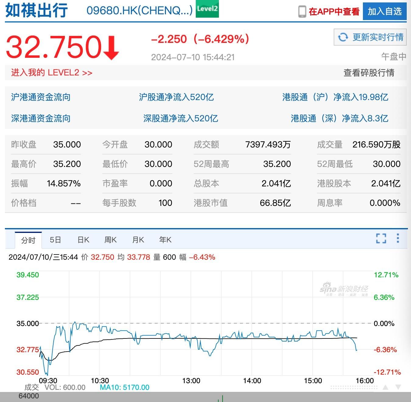 股价截图