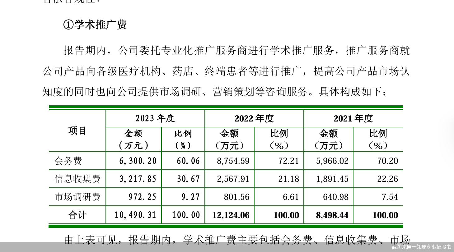 截图来自于知原药业招股书