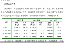 重营销轻研发，知原药业平均一天花逾85万用于推广