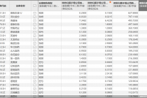 22只医药股上半年净利预计翻倍 微电生理暂列“预增王”