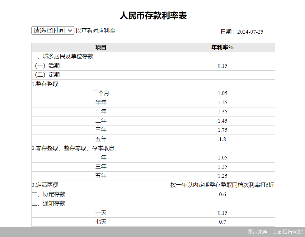 图片来源：工商银行网站