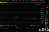 业绩增速放缓，片仔癀股价暴跌