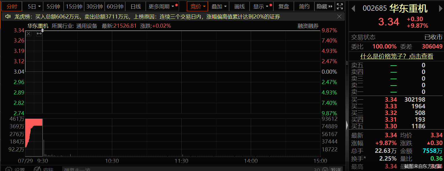 截图来自东方财富