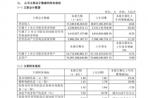 药明康德中报业绩“开倒车”
