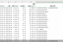 环比翻倍！下周近600亿解禁来袭，6股解禁市值超50亿
