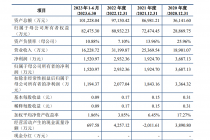 和美精艺IPO难以回避的三大质疑