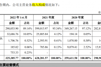 拳头产品毛利率仅2.14%，江南新材冲A胜算几何