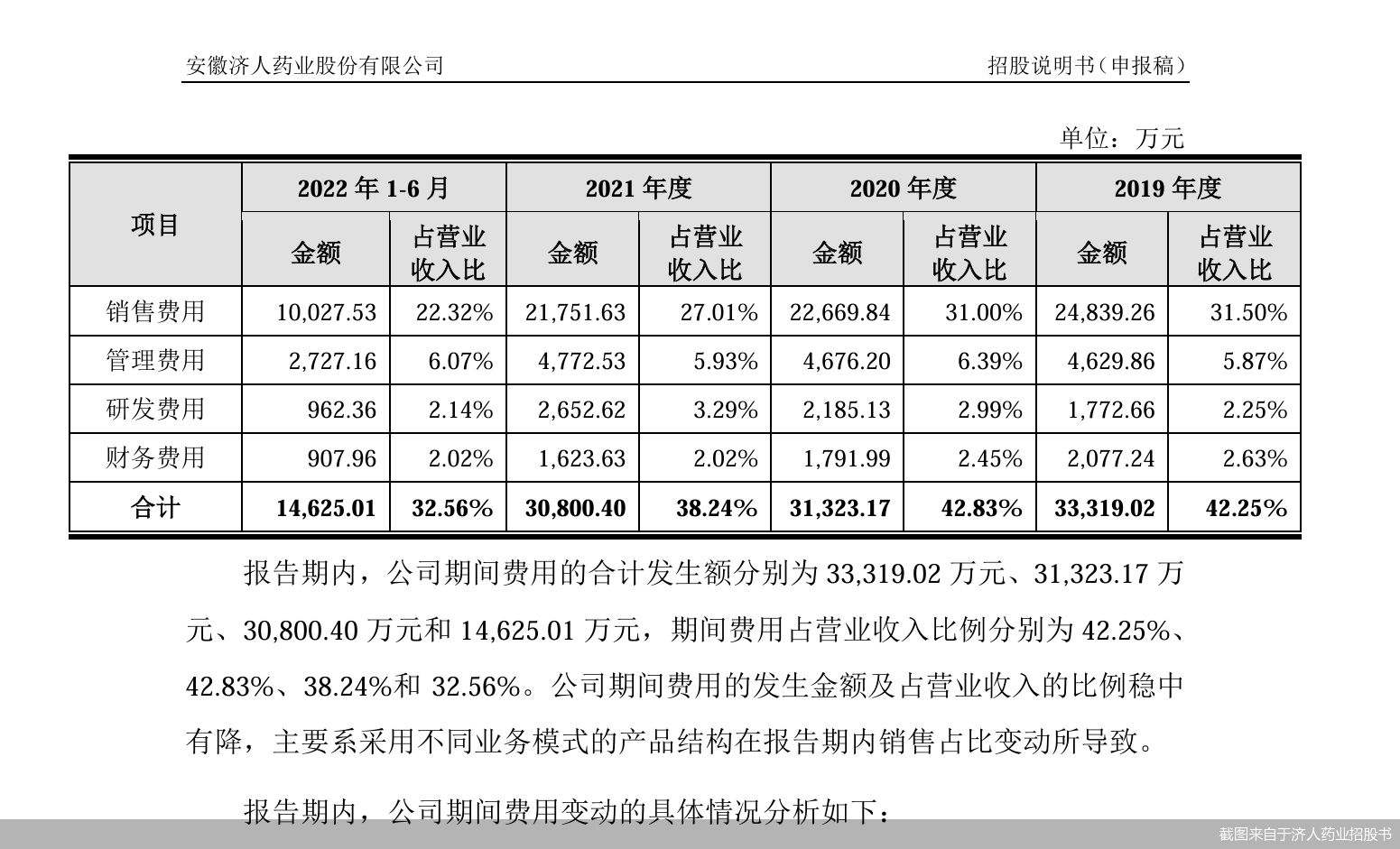 截图来自于济人药业招股书