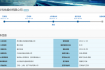 赛分科技科创板IPO的三大关注点
