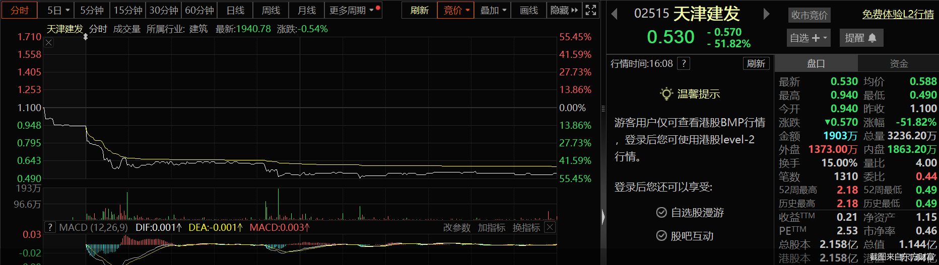 截图来自东方财富