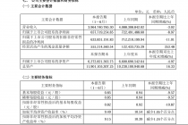 老字号达仁堂上半年业绩失速